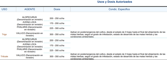 Usos y dosis autorizados